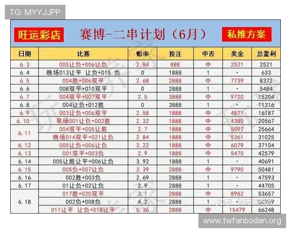 如何利用足球竞猜实时比分预测数据提升你的竞猜策略和赢得更多奖励