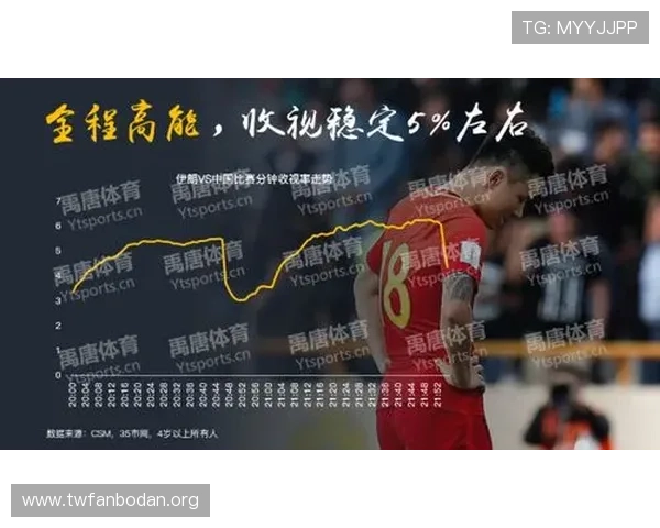世界杯埃及伊朗比赛数据对比及指数变化趋势详解 世界杯埃及伊朗比赛数据对比及指数变化趋势详解